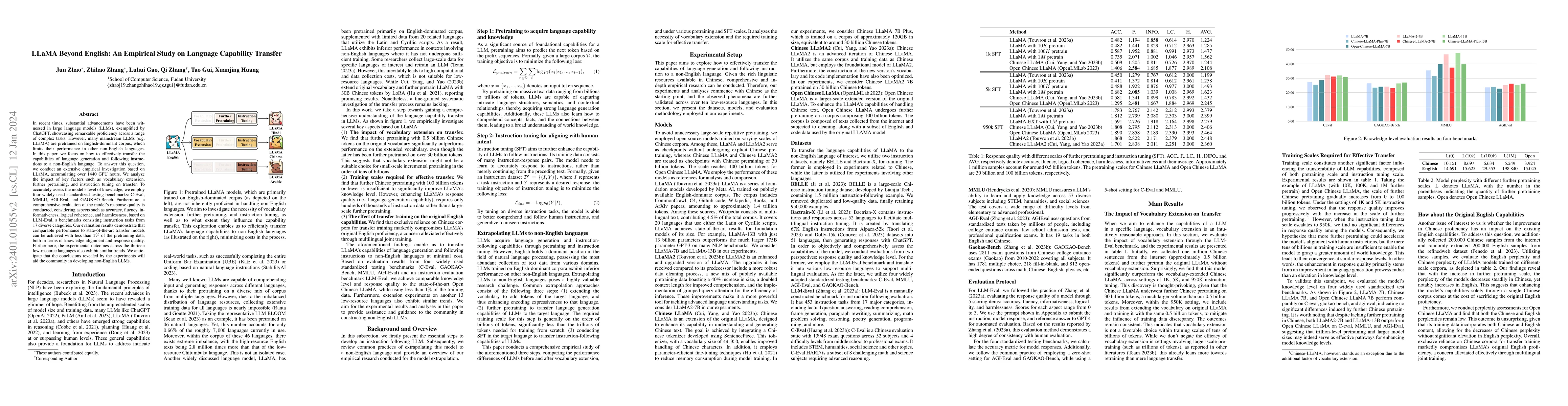 Thumbnail for LLaMA Beyond English: An Empirical Study on Language Capability Transfer