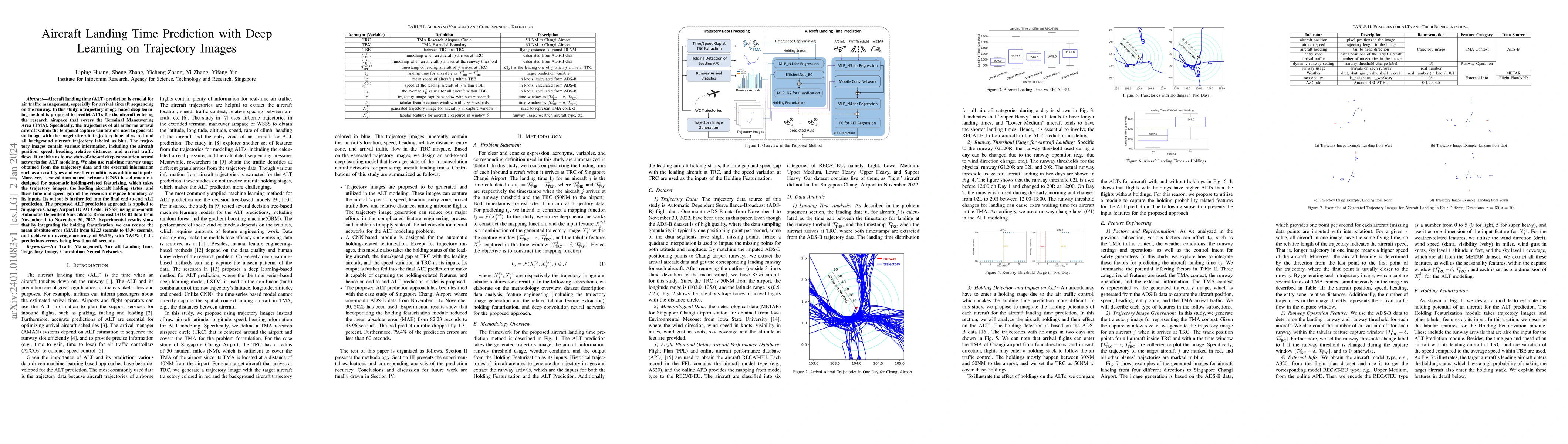 Thumbnail for Aircraft Landing Time Prediction with Deep Learning on Trajectory Images