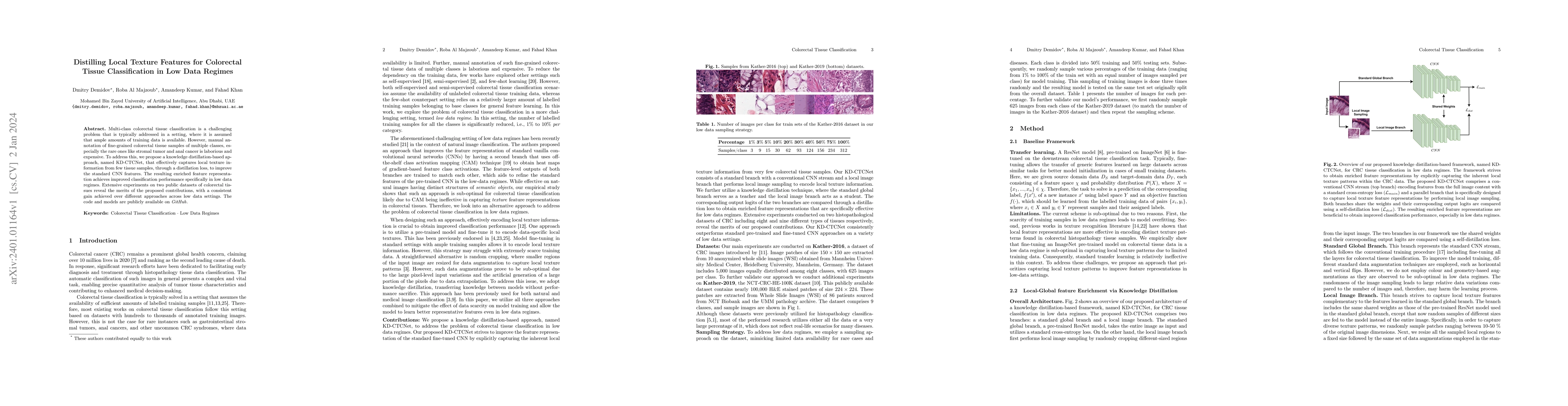 Thumbnail for Distilling Local Texture Features for Colorectal Tissue Classification
  in Low Data Regimes
