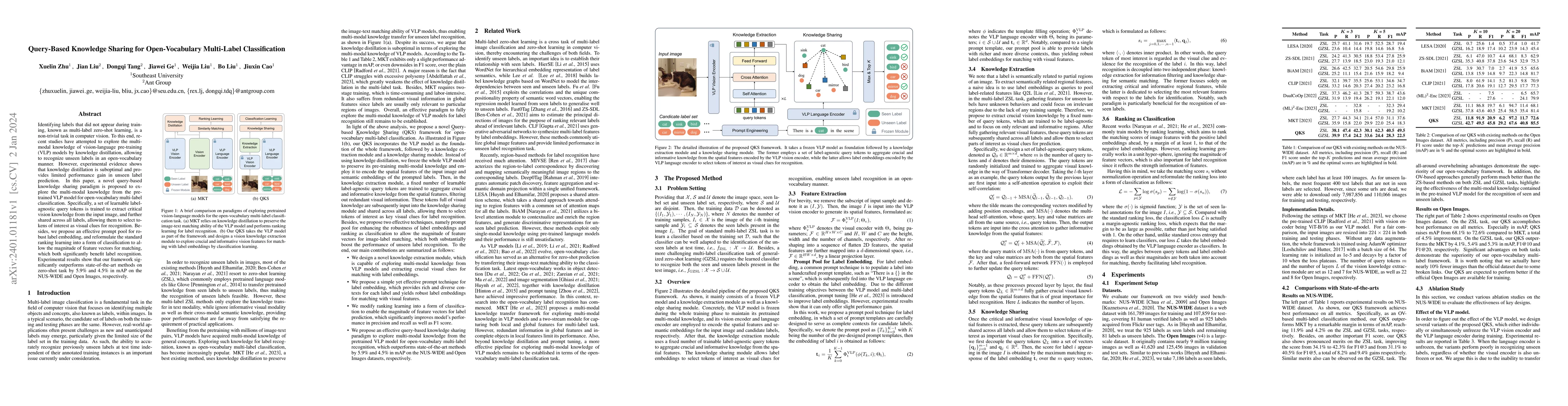 Thumbnail for Query-Based Knowledge Sharing for Open-Vocabulary Multi-Label
  Classification