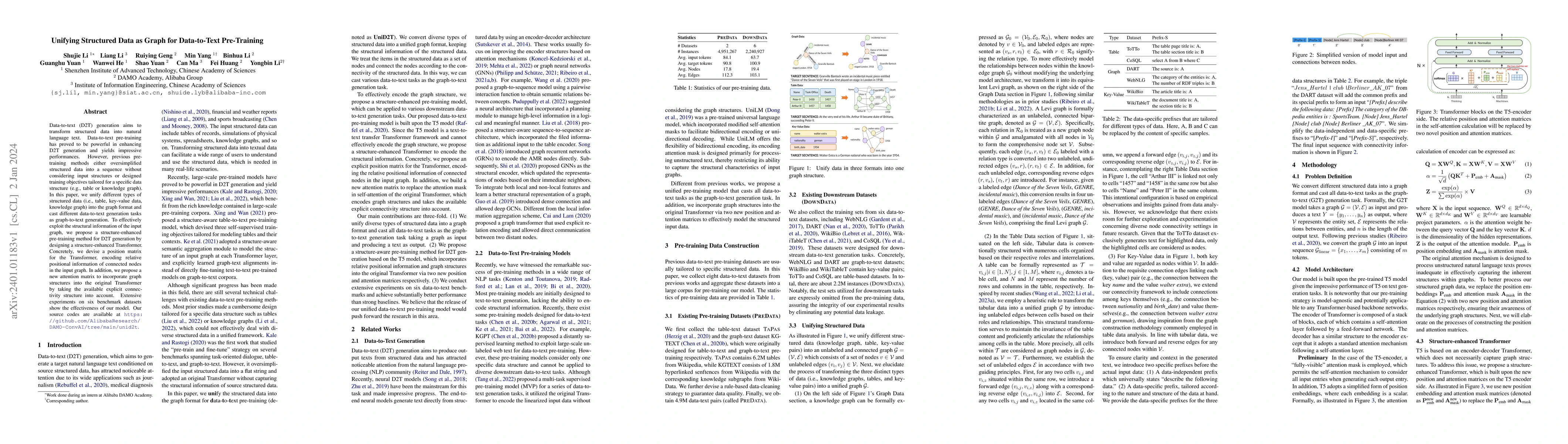 Thumbnail for Unifying Structured Data as Graph for Data-to-Text Pre-Training