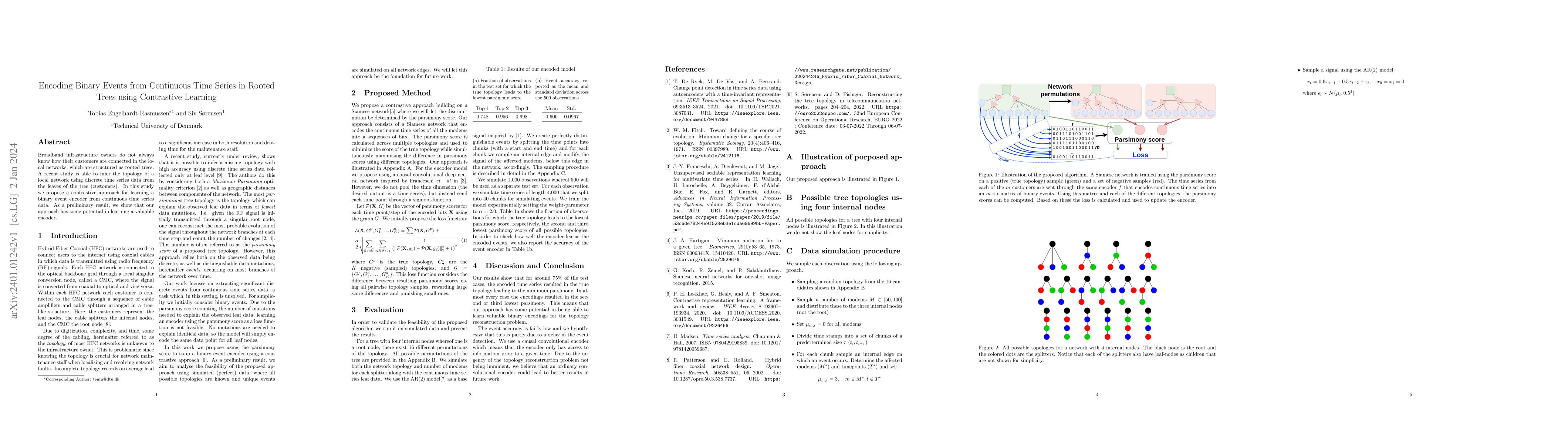 Thumbnail for Encoding Binary Events from Continuous Time Series in Rooted Trees using
  Contrastive Learning