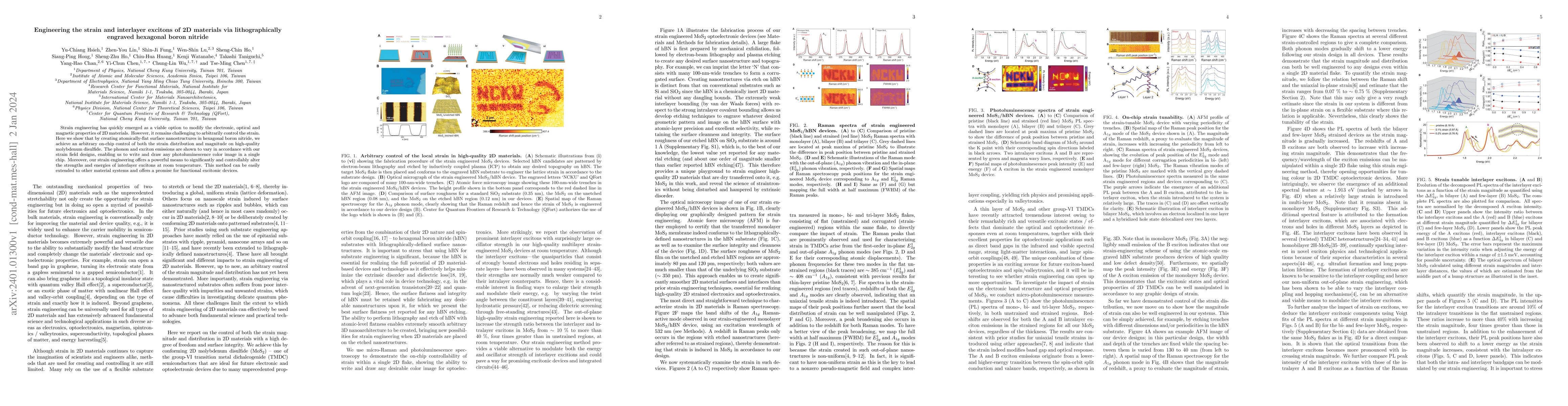 Thumbnail for Engineering the strain and interlayer excitons of 2D materials via
  lithographically engraved hexagonal boron nitride
