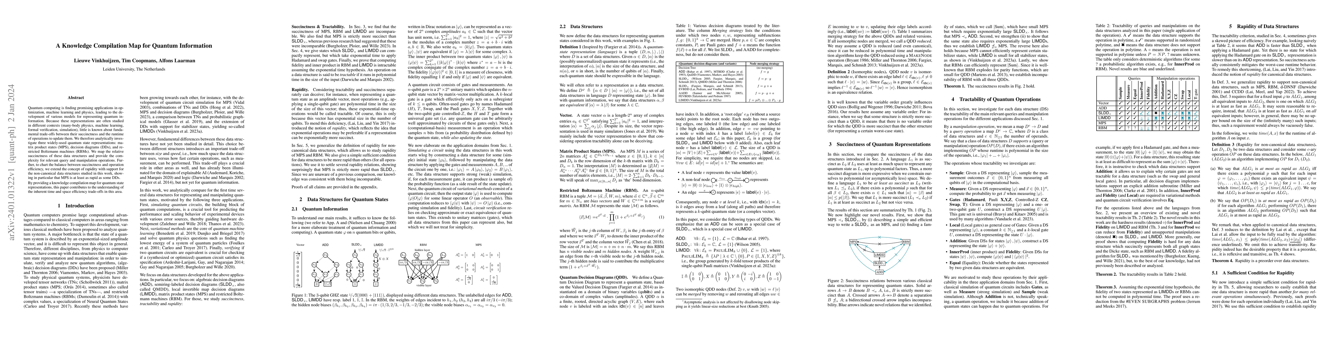 Thumbnail for A Knowledge Compilation Map for Quantum Information