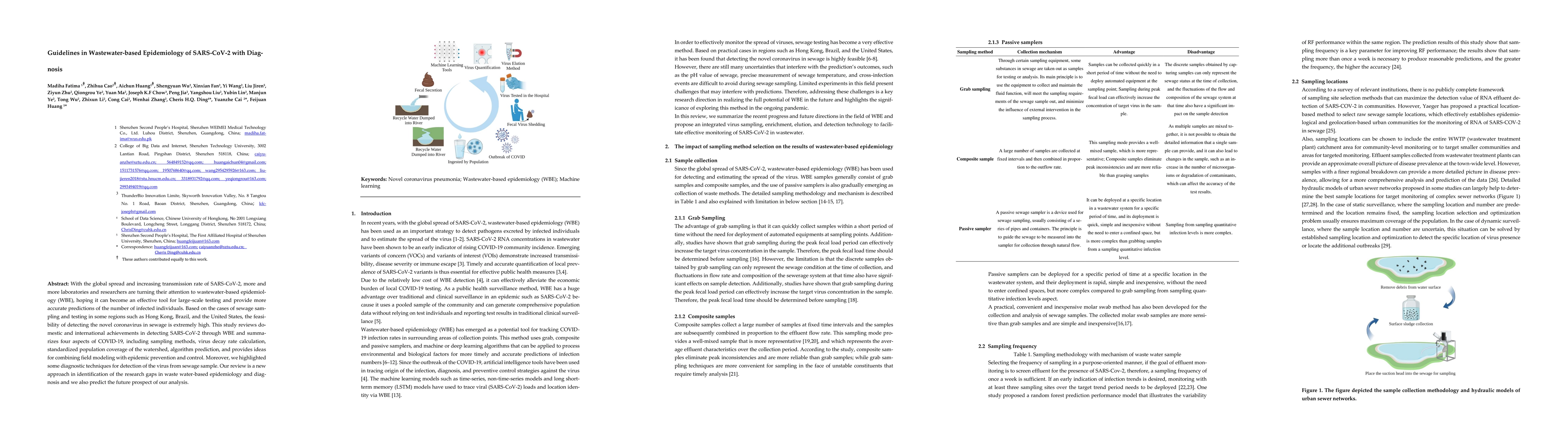 Thumbnail for Guidelines in Wastewater-based Epidemiology of SARS-CoV-2 with Diagnosis