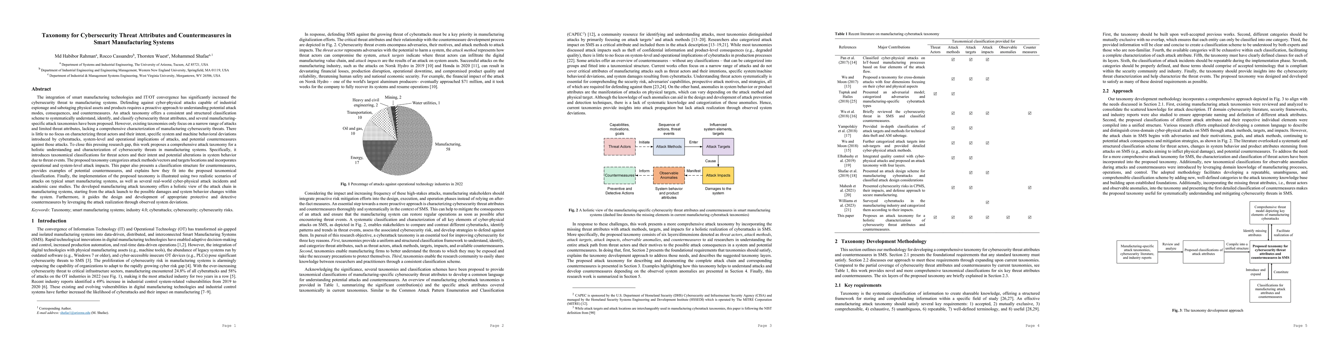 Thumbnail for Taxonomy for Cybersecurity Threat Attributes and Countermeasures in
  Smart Manufacturing Systems