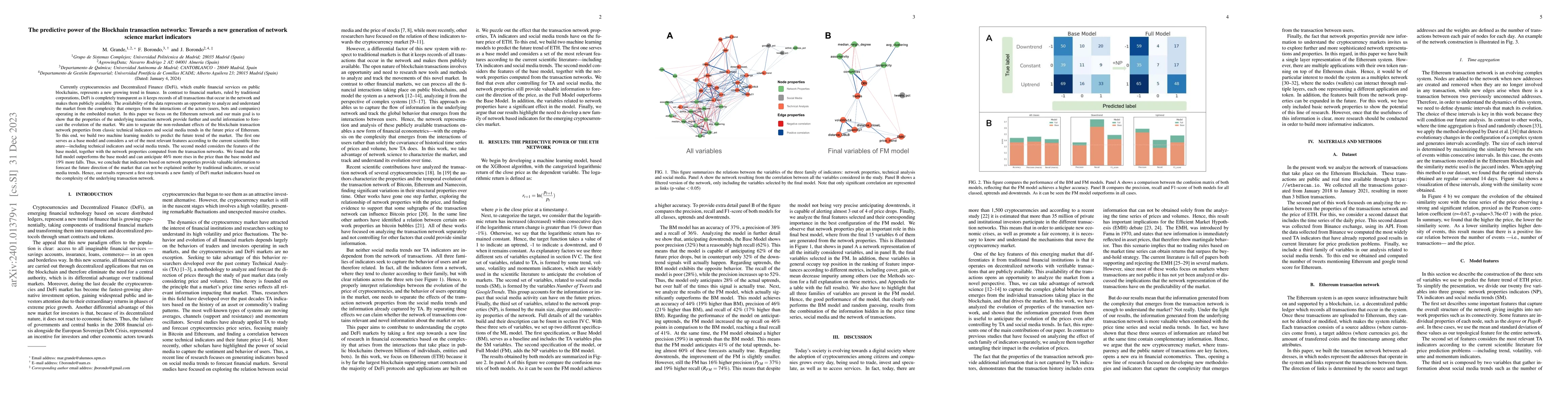Thumbnail for The predictive power of the Blockhain transaction networks: Towards a
  new generation of network science market indicators