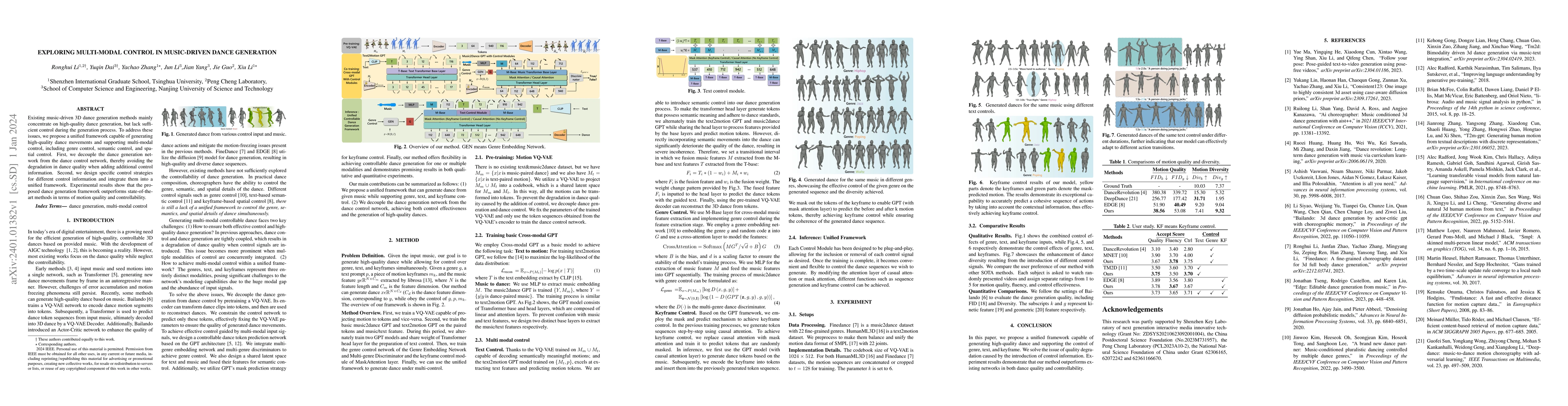 Thumbnail for Exploring Multi-Modal Control in Music-Driven Dance Generation