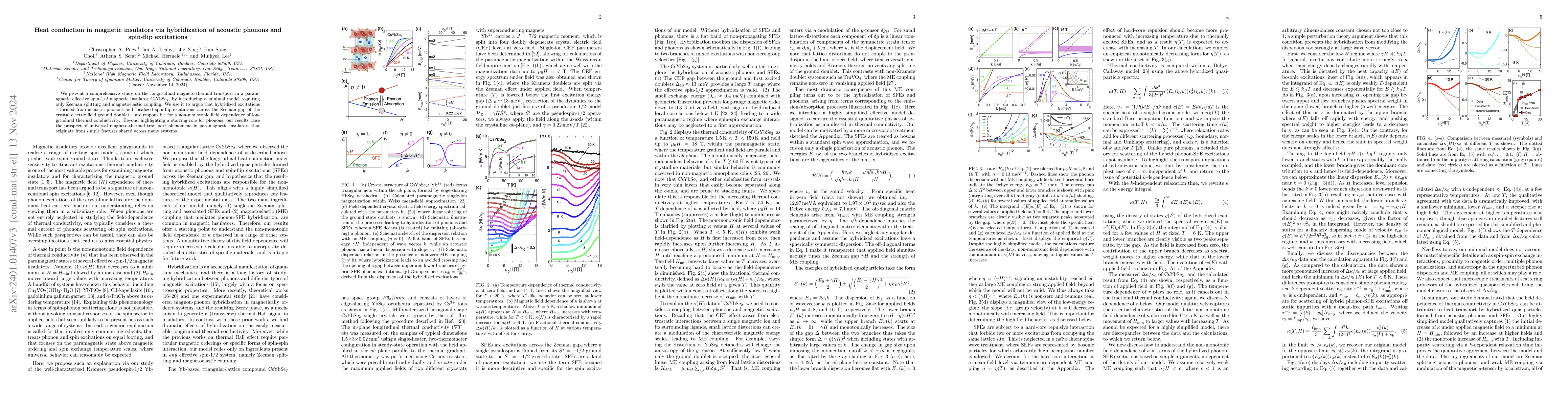 Thumbnail for Generic magnetic field dependence of thermal conductivity in magnetic
  insulators via hybridization of acoustic phonons and spin-flip excitations