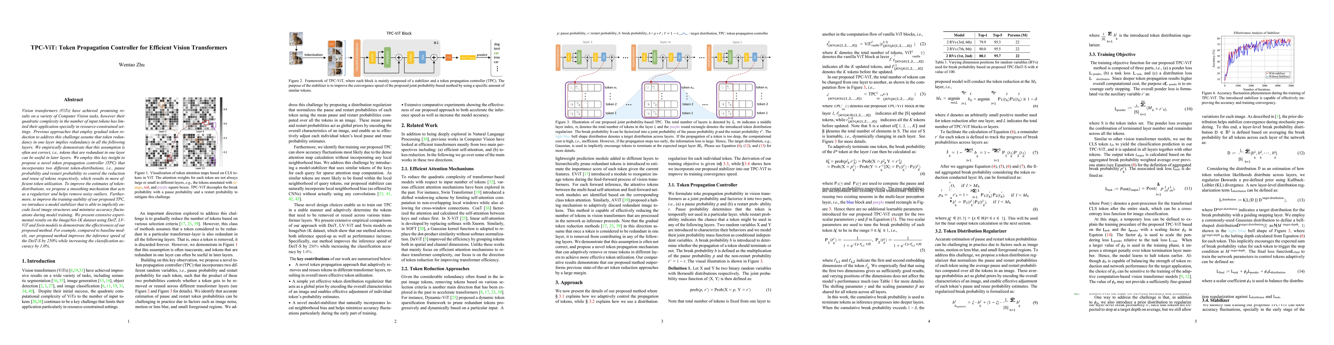 Thumbnail for TPC-ViT: Token Propagation Controller for Efficient Vision Transformer