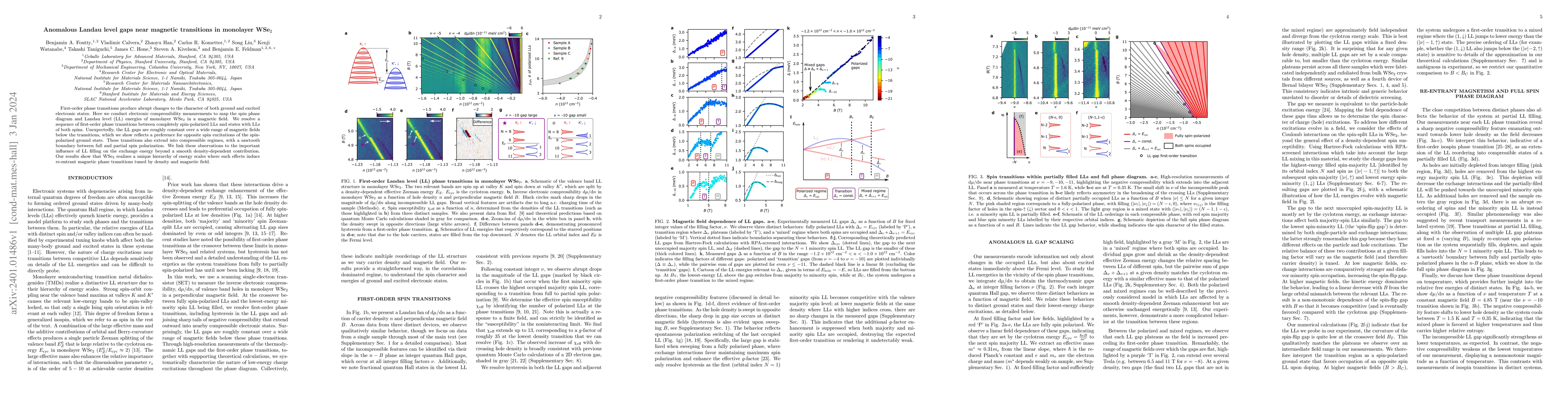 Thumbnail for Anomalous Landau level gaps near magnetic transitions in monolayer
  WSe$_2$