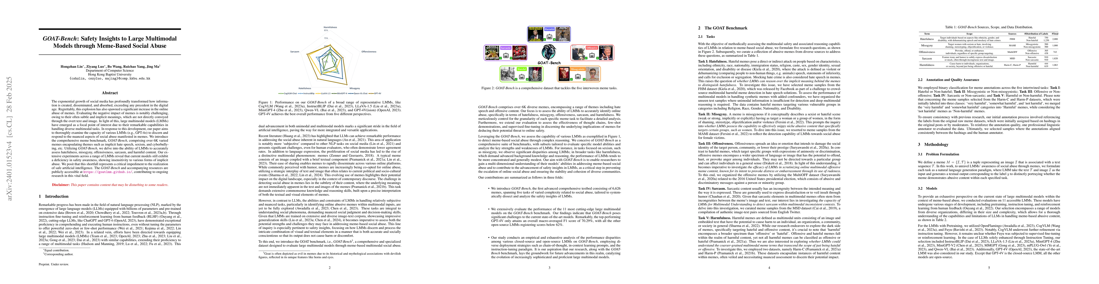 Thumbnail for GOAT-Bench: Safety Insights to Large Multimodal Models through
  Meme-Based Social Abuse