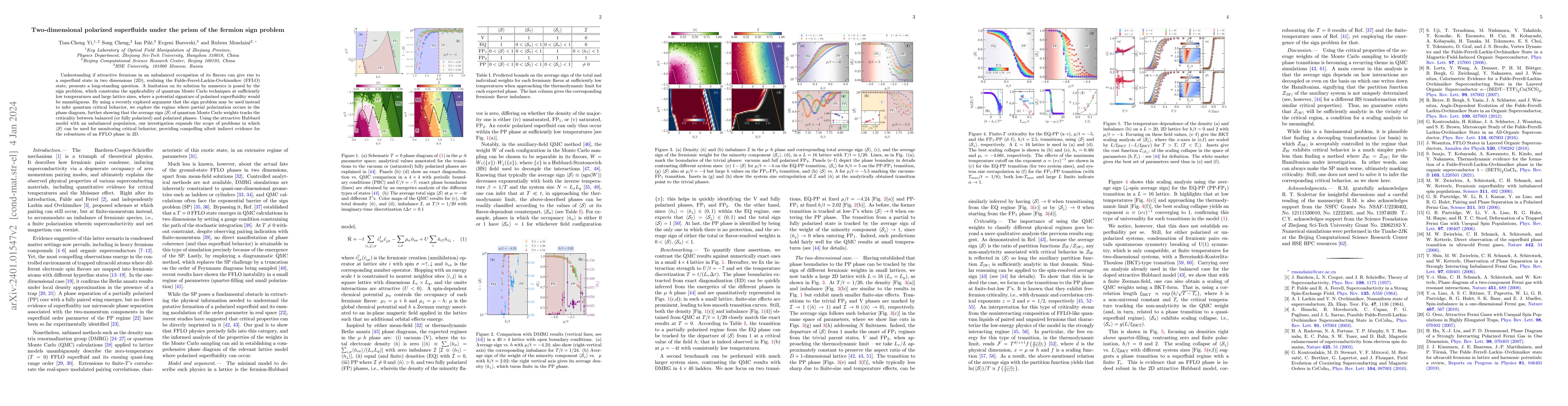 Thumbnail for Two-dimensional polarized superfluids under the prism of the fermion
  sign problem