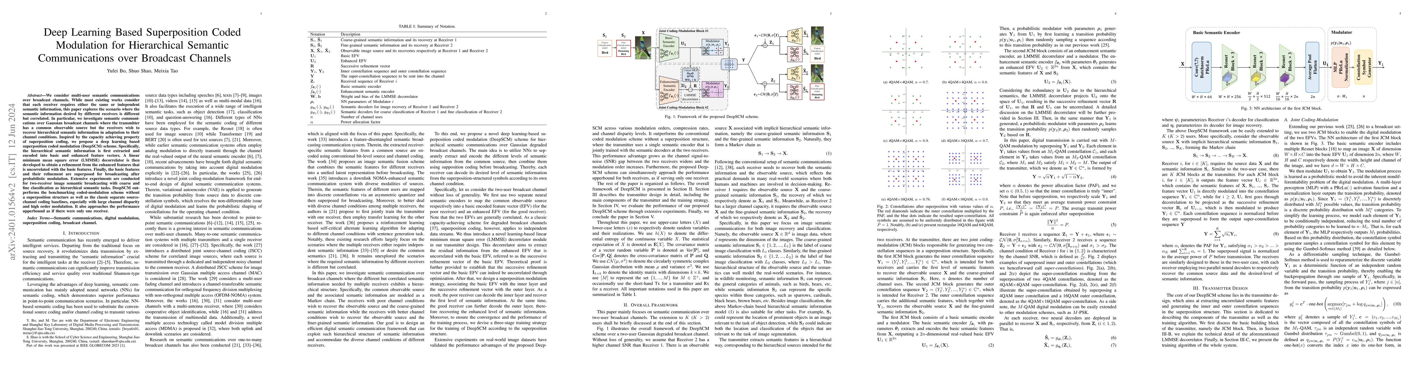 Thumbnail for Deep Learning Based Superposition Coded Modulation for Hierarchical
  Semantic Communications over Broadcast Channels