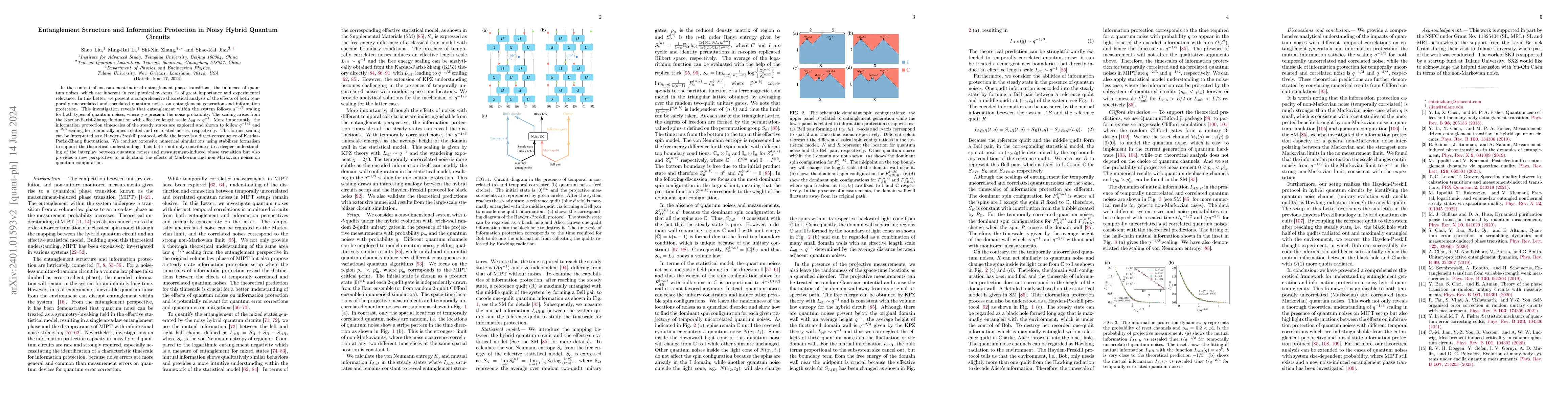 Thumbnail for Entanglement Structure and Information Protection in Noisy Hybrid
  Quantum Circuits