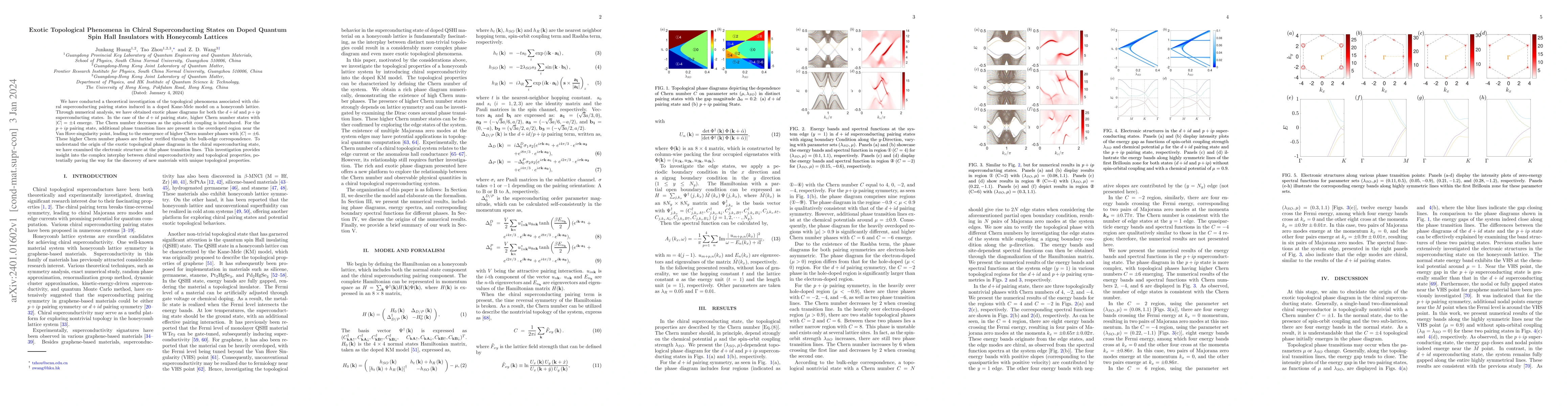 Thumbnail for Exotic Topological Phenomena in Chiral Superconducting States on Doped
  Quantum Spin Hall Insulators with Honeycomb Lattices