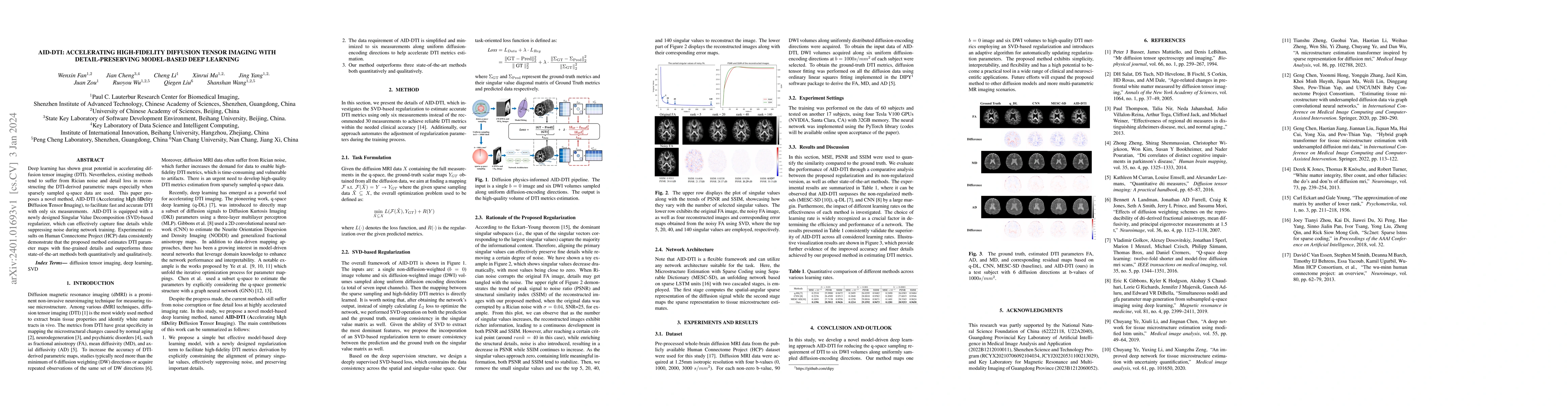 Thumbnail for AID-DTI: Accelerating High-fidelity Diffusion Tensor Imaging with
  Detail-Preserving Model-based Deep Learning