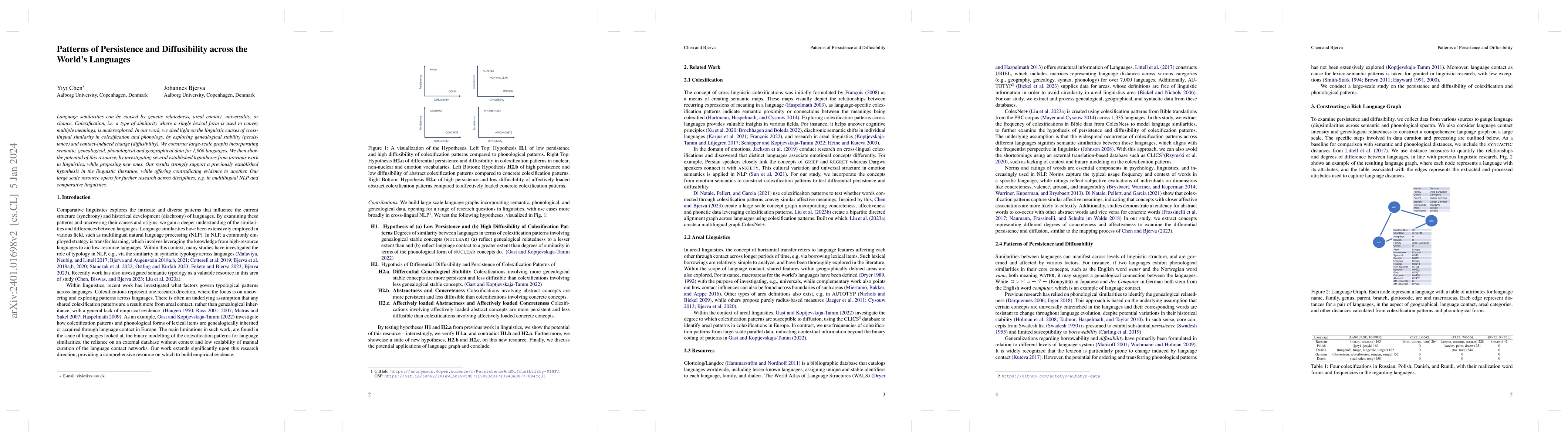 Thumbnail for Patterns of Persistence and Diffusibility across the World's Languages