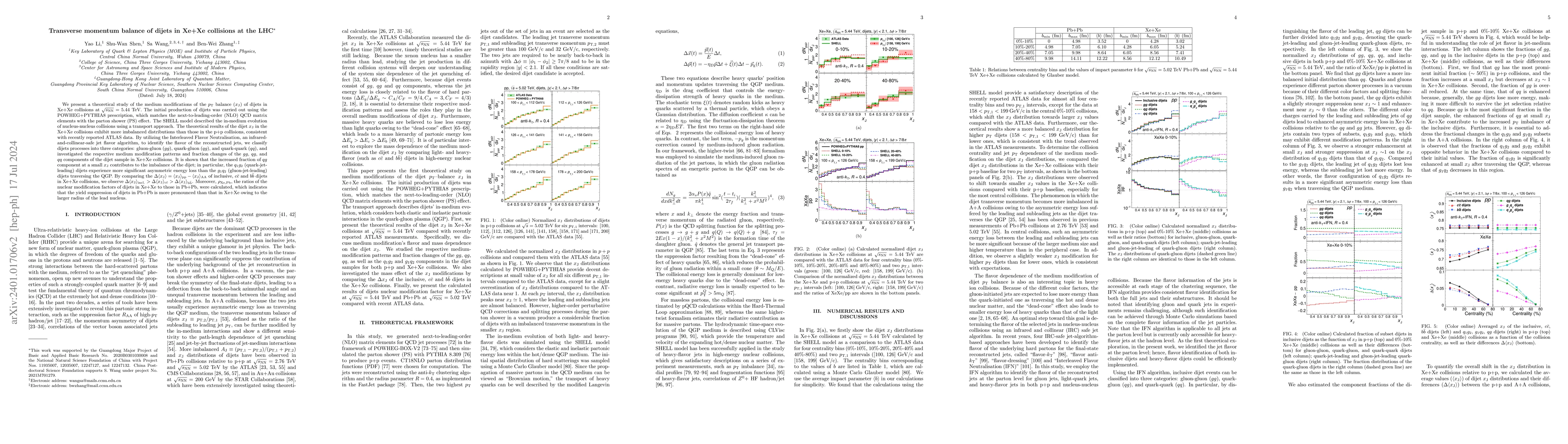 Thumbnail for Transverse momentum balance of dijets in Xe+Xe collisions at the LHC