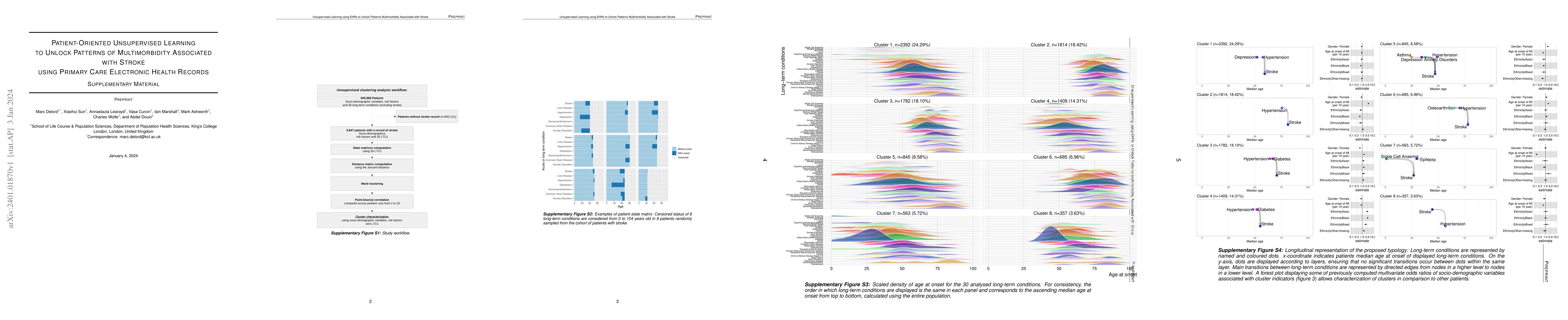 Thumbnail for Patient-Oriented Unsupervised Learning to Unlock Patterns of
  Multimorbidity Associated with Stroke using Primary Care Electronic Health
  Records