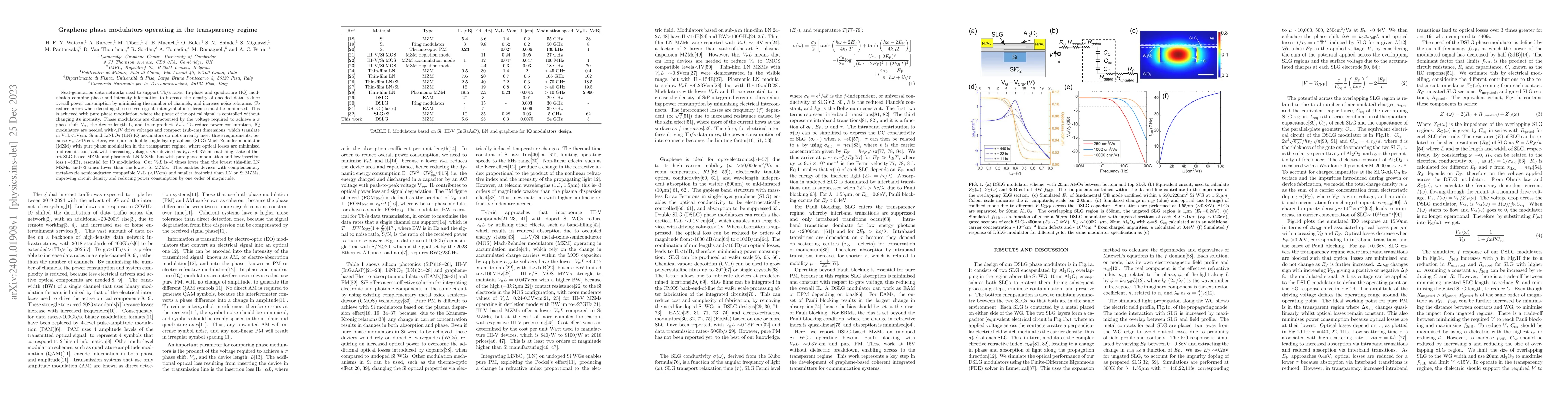 Thumbnail for Graphene phase modulators operating in the transparency regime