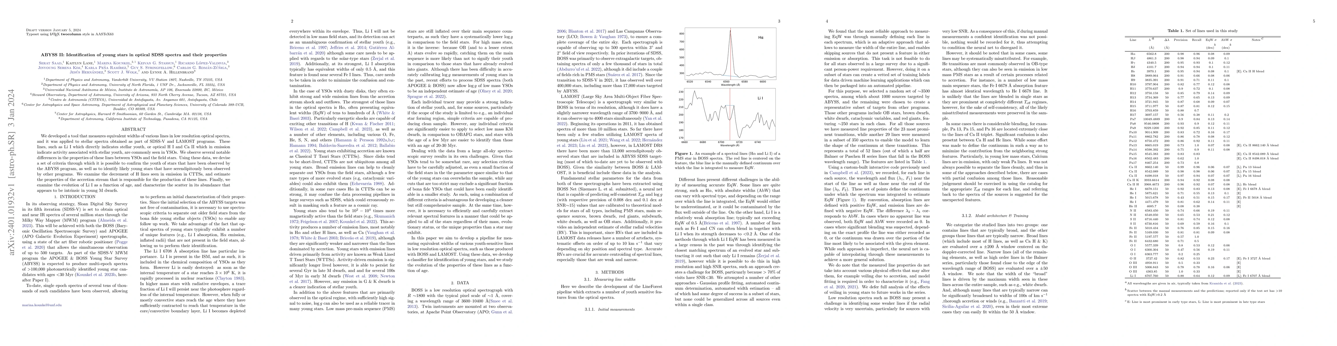 Thumbnail for ABYSS II: Identification of young stars in optical SDSS spectra and
  their properties