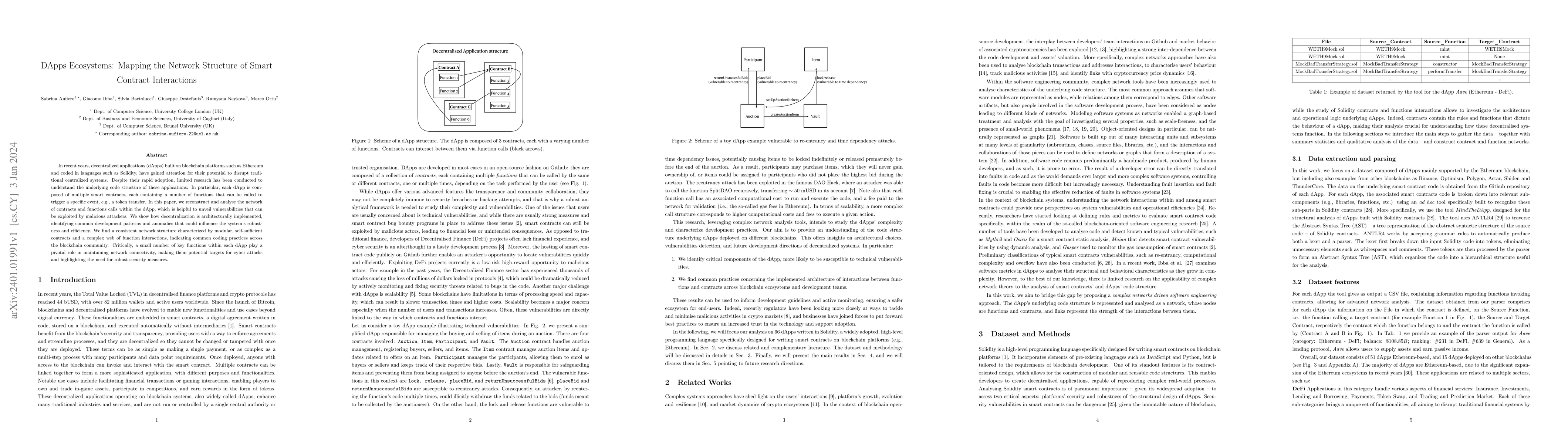 Thumbnail for DApps Ecosystems: Mapping the Network Structure of Smart Contract
  Interactions