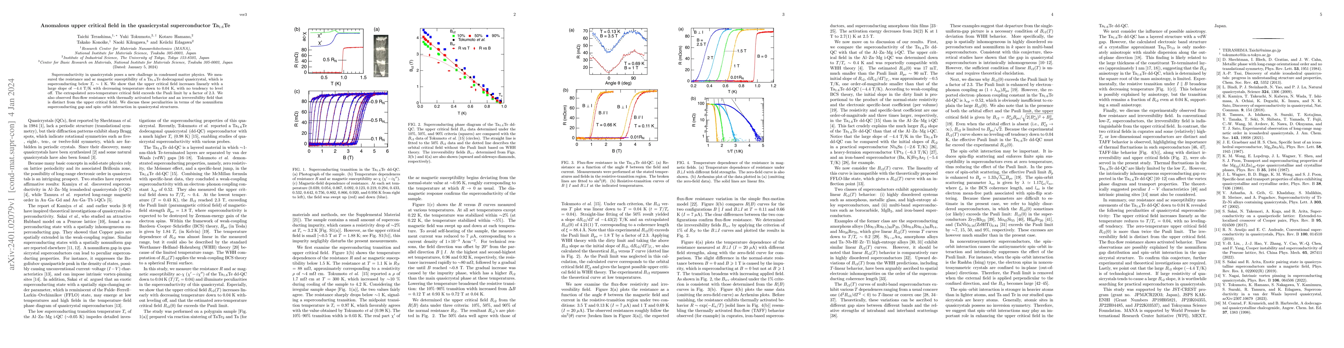 Thumbnail for Anomalous upper critical field in the quasicrystal superconductor
  Ta$_{1.6}$Te