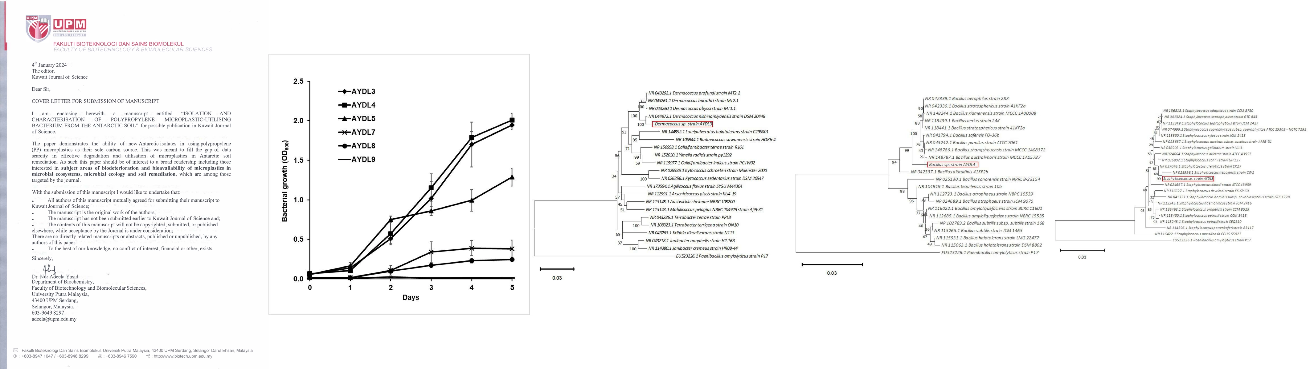 Thumbnail for Isolation and Characterisation of Polypropylene Microplastic-Utilising
  Bacterium from the Antarctic Soil