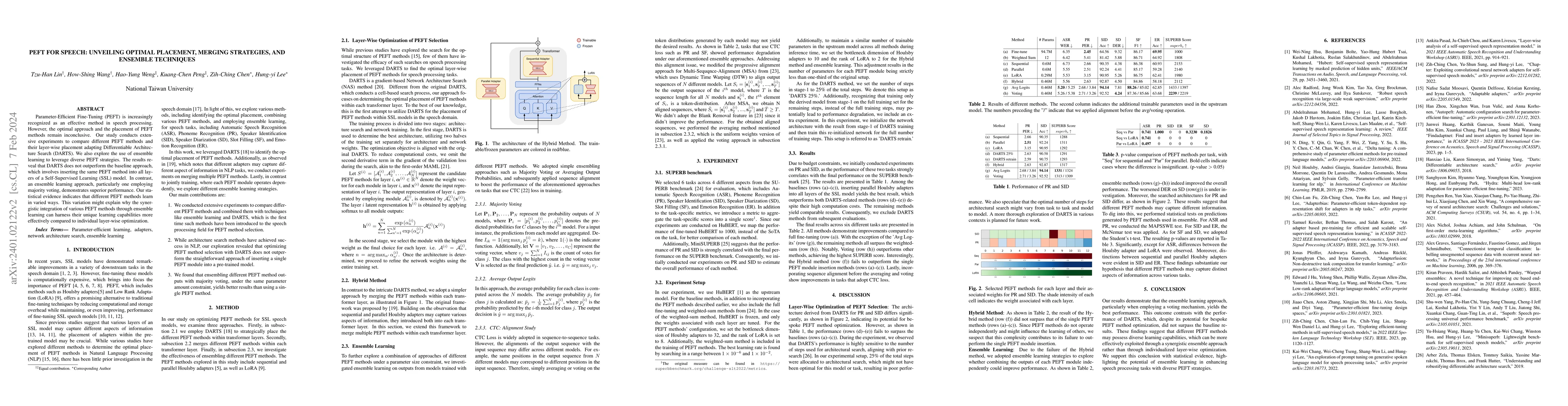 Thumbnail for PEFT for Speech: Unveiling Optimal Placement, Merging Strategies, and
  Ensemble Techniques