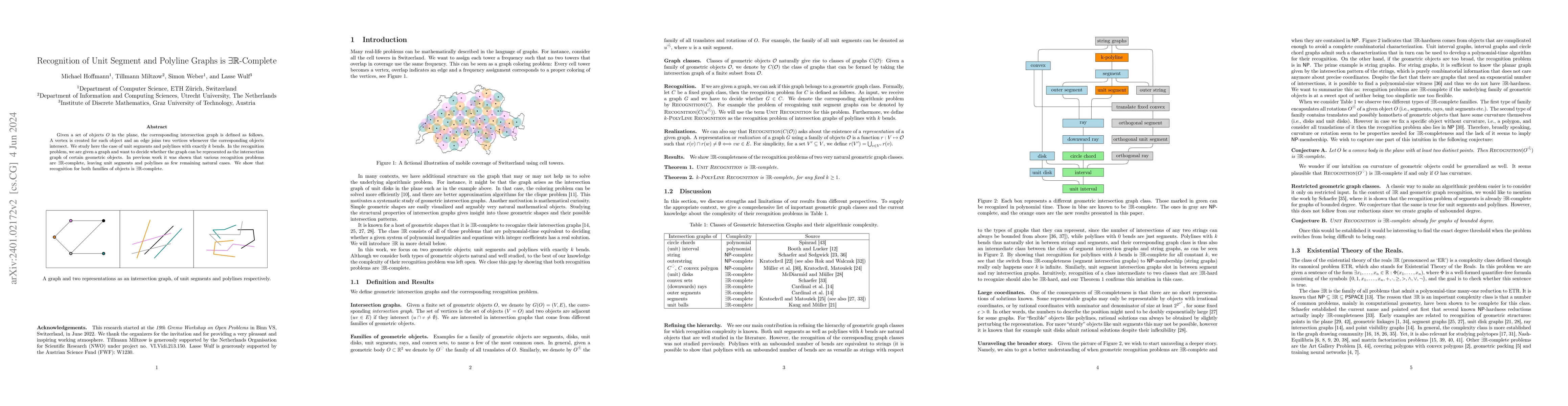 Thumbnail for Recognition of Unit Segment and Polyline Graphs is
  $\exists\mathbb{R}$-Complete
