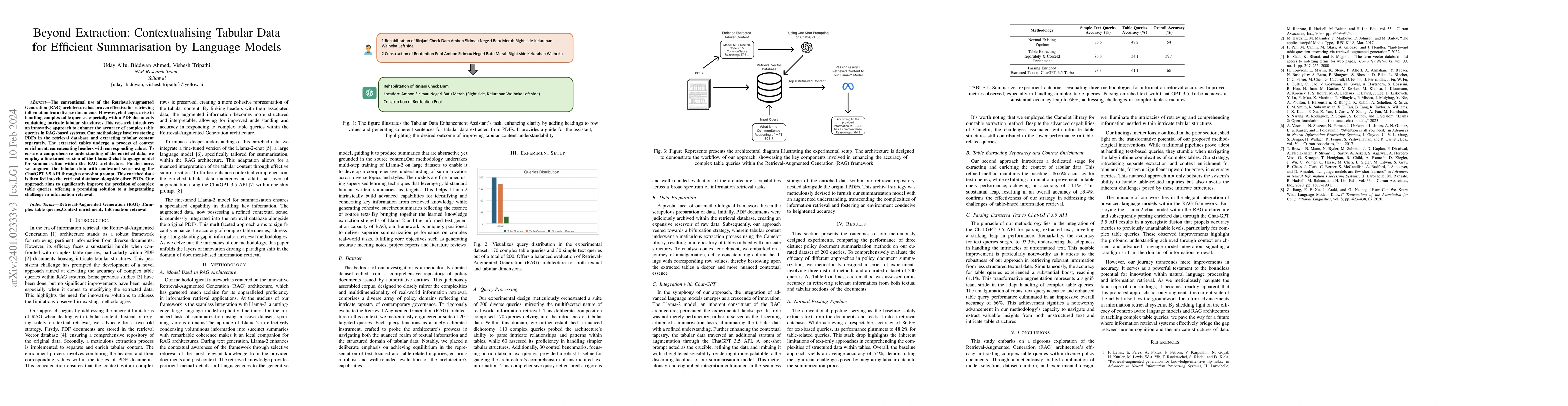 Thumbnail for Beyond Extraction: Contextualising Tabular Data for Efficient
  Summarisation by Language Models