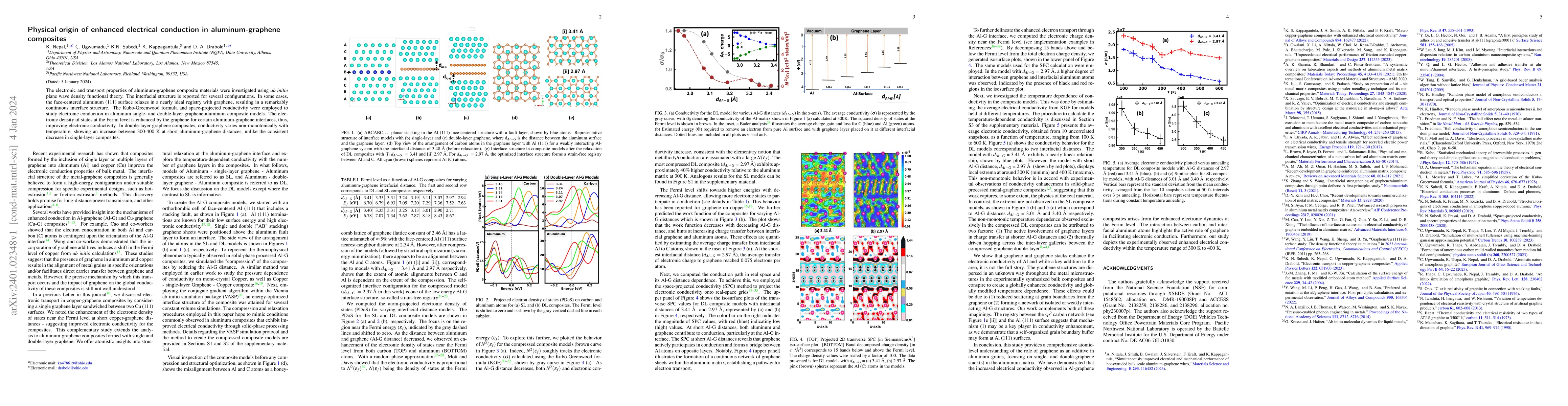 Thumbnail for Physical origin of enhanced electrical conduction in aluminum-graphene
  composites