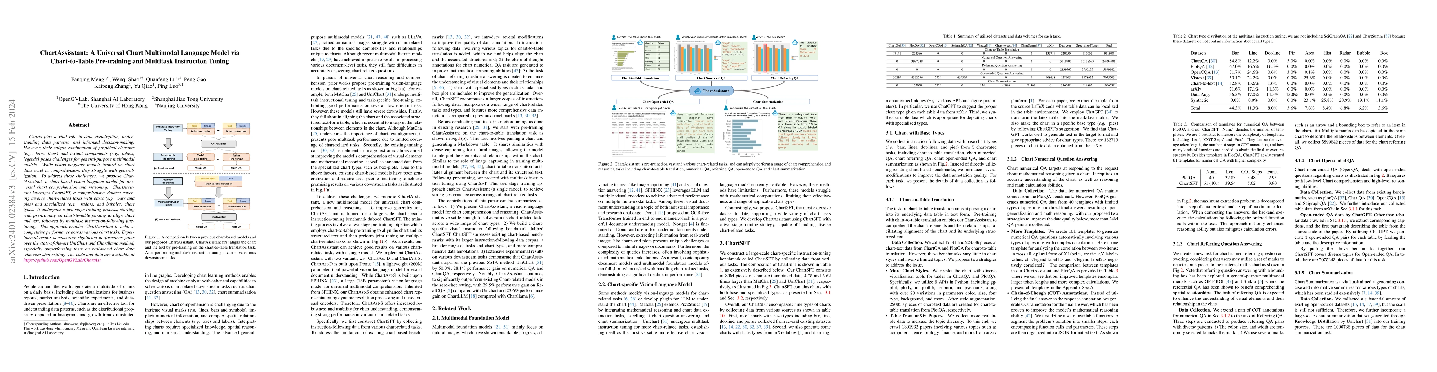 Thumbnail for ChartAssisstant: A Universal Chart Multimodal Language Model via
  Chart-to-Table Pre-training and Multitask Instruction Tuning