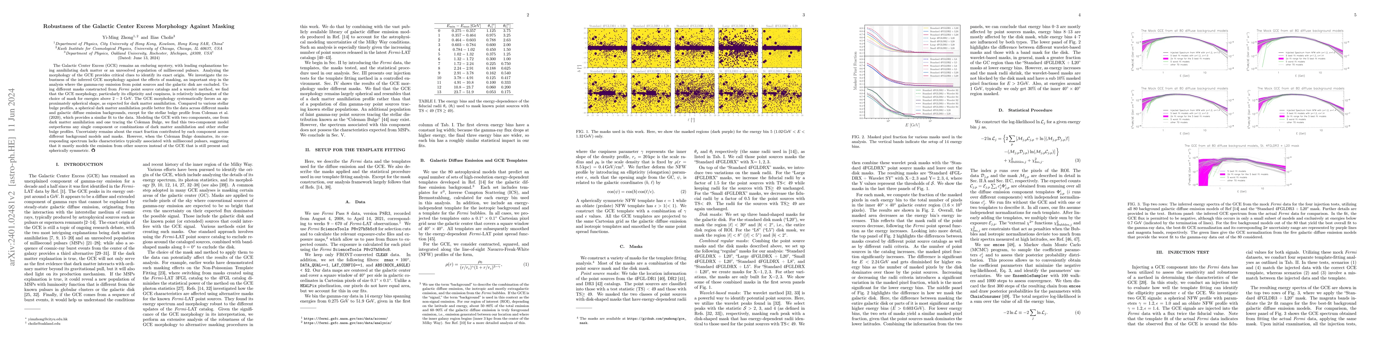 Thumbnail for Robustness of the Galactic Center Excess Morphology Against Masking