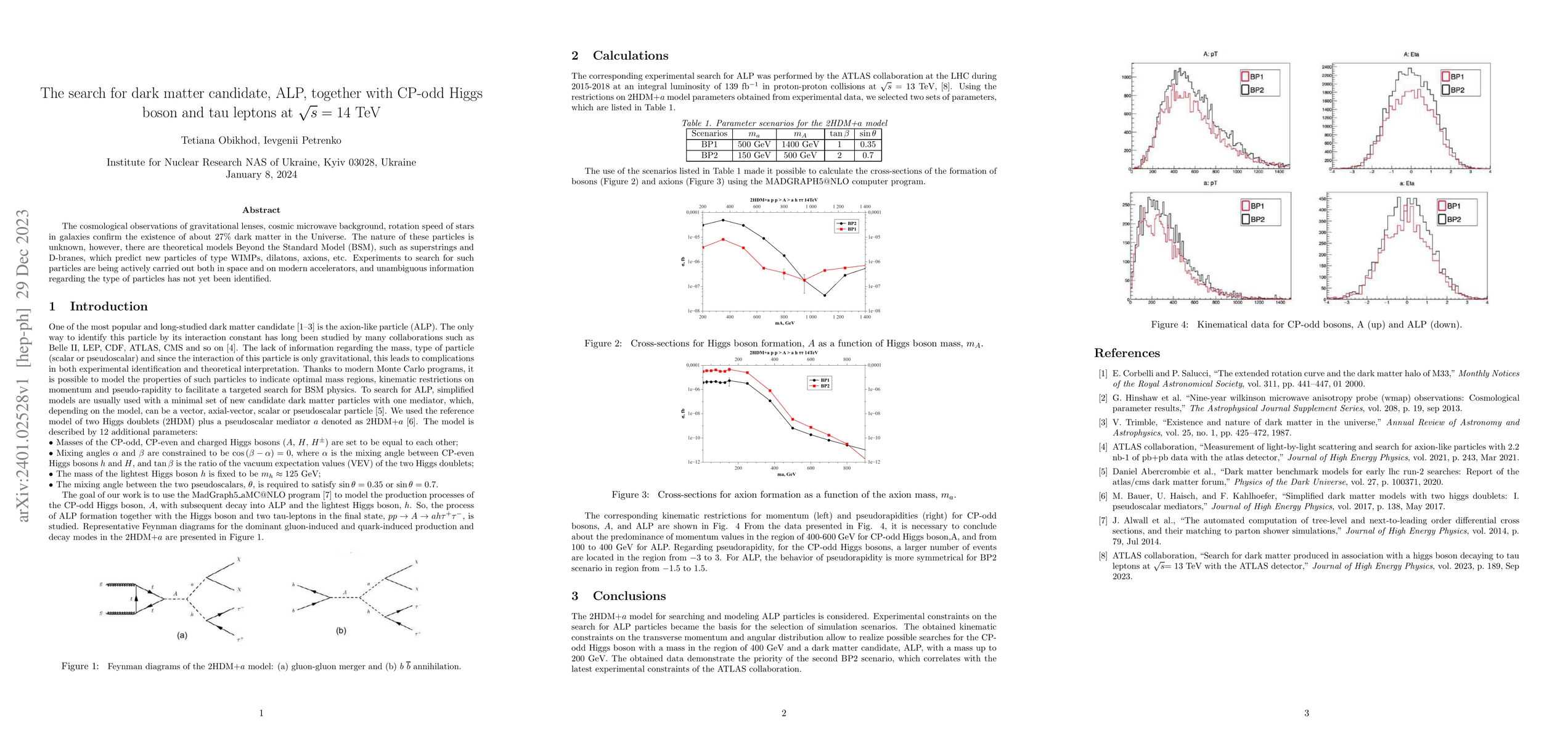 Thumbnail for The search for dark matter candidate, ALP, together with CP-odd Higgs
  boson and tau leptons at $\sqrt{s}=14$ TeV