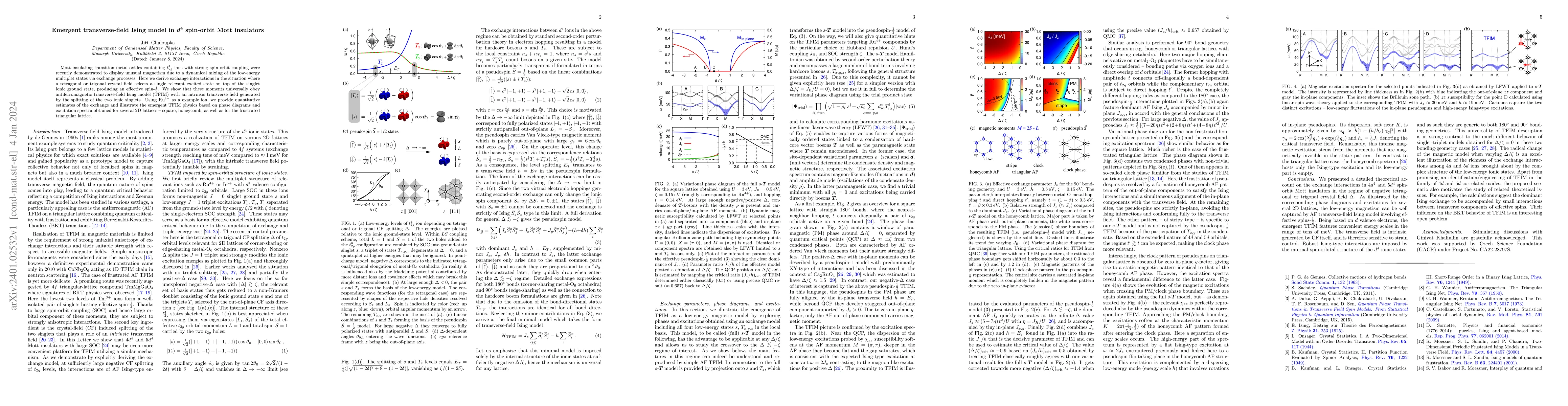 Thumbnail for Emergent transverse-field Ising model in $\boldsymbol{d}^\mathbf{4}$
  spin-orbit Mott insulators