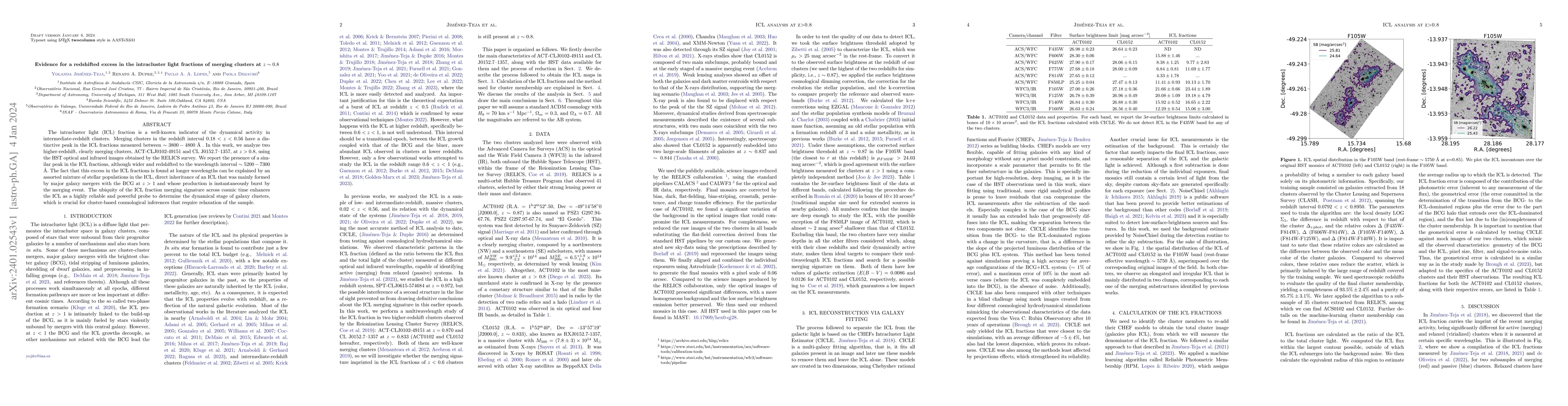 Thumbnail for Evidence for a redshifted excess in the intracluster light fractions of
  merging clusters at $z\sim 0.8$