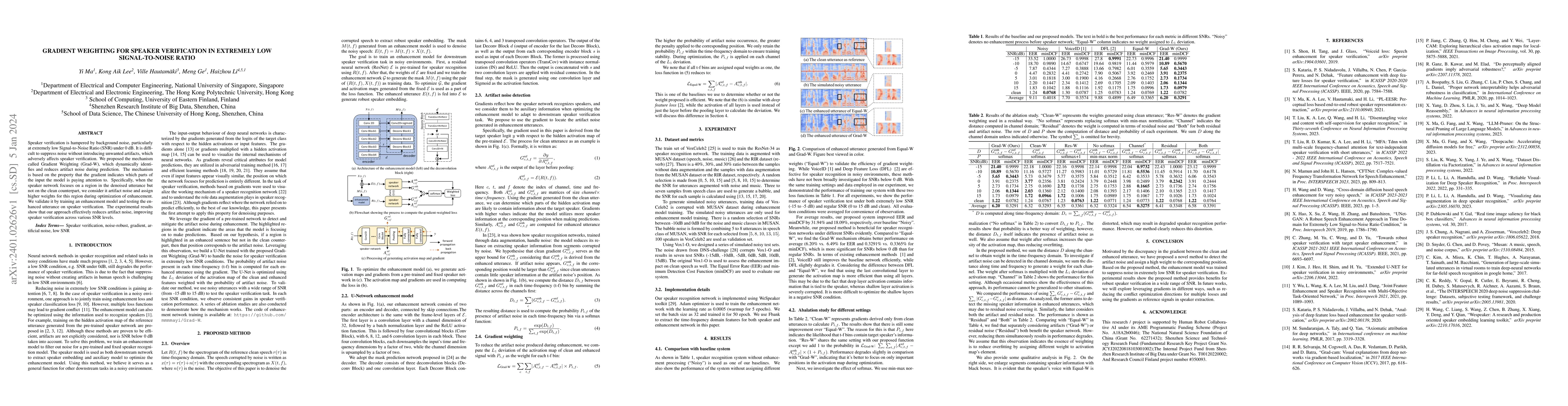 Thumbnail for Gradient weighting for speaker verification in extremely low
  Signal-to-Noise Ratio