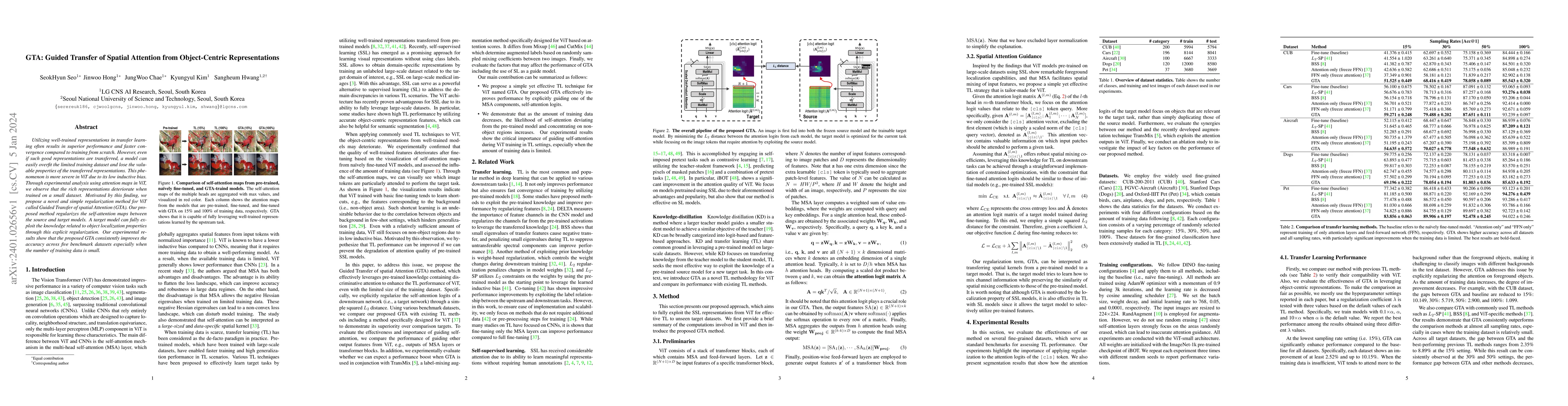 Thumbnail for GTA: Guided Transfer of Spatial Attention from Object-Centric
  Representations