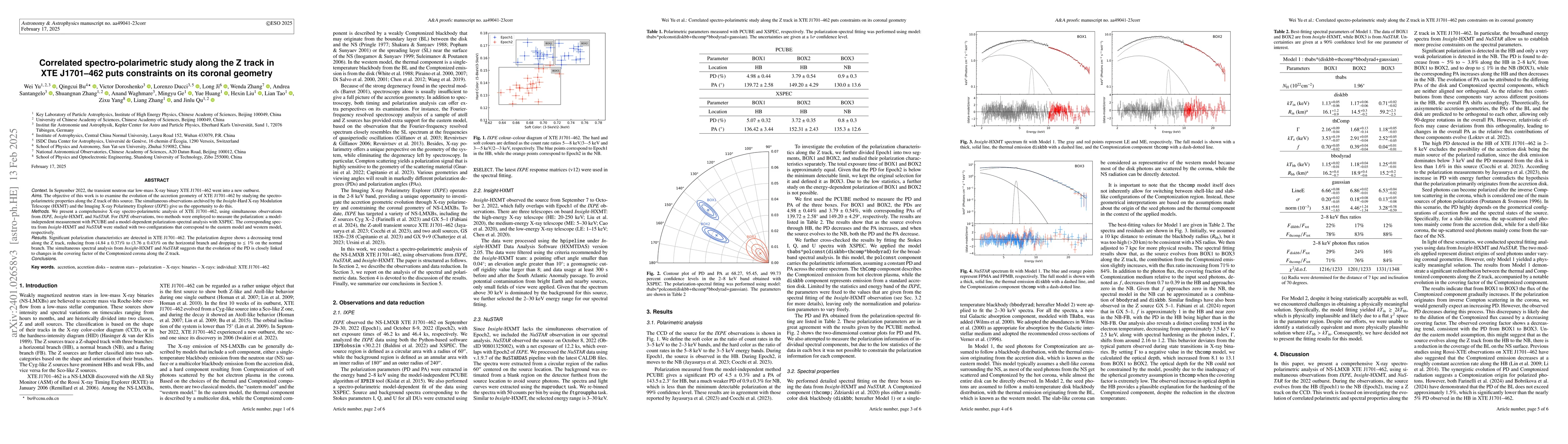 Thumbnail for Correlated spectro-polarimetric study along the Z track in XTE J1701-462
  puts constraints on its coronal geometry