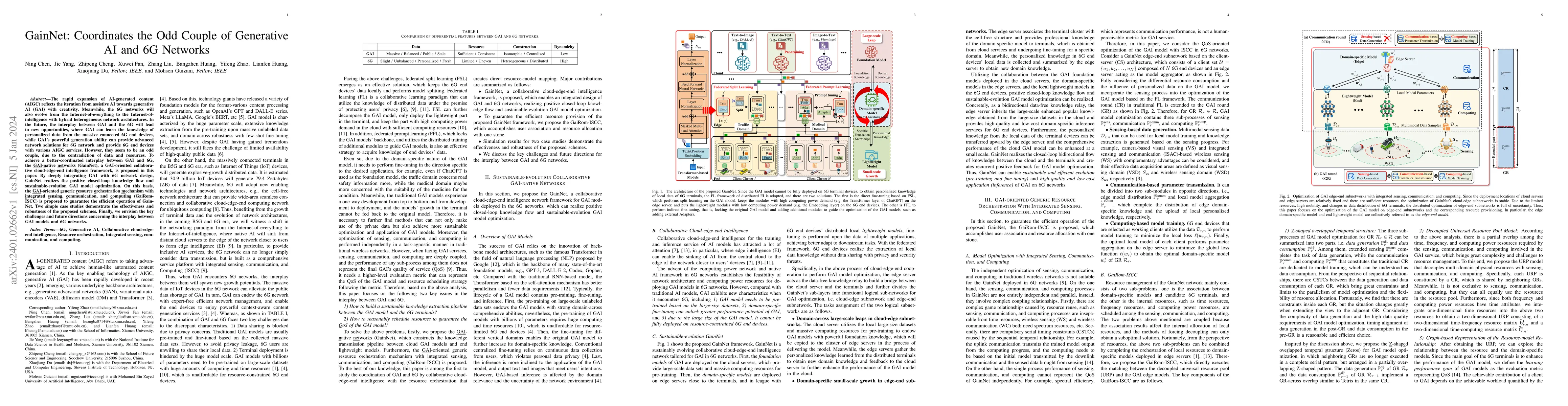 Thumbnail for GainNet: Coordinates the Odd Couple of Generative AI and 6G Networks