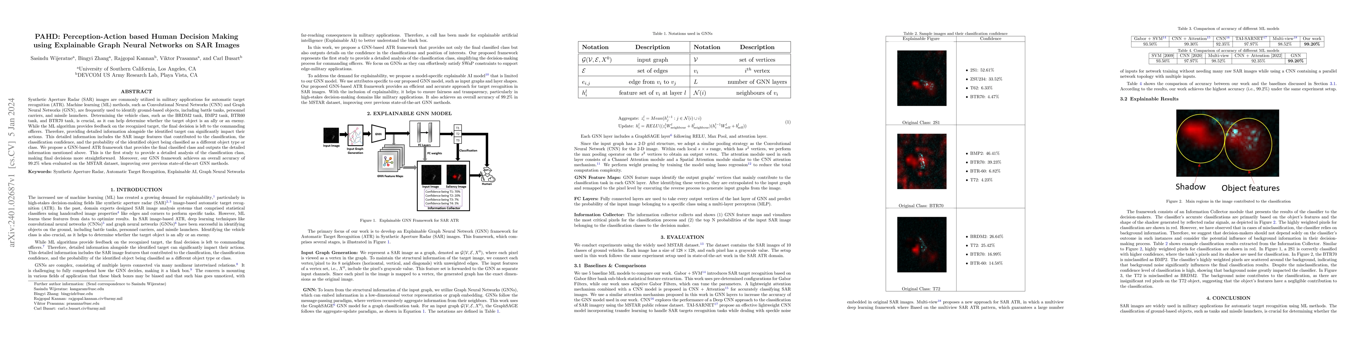 Thumbnail for PAHD: Perception-Action based Human Decision Making using Explainable
  Graph Neural Networks on SAR Images