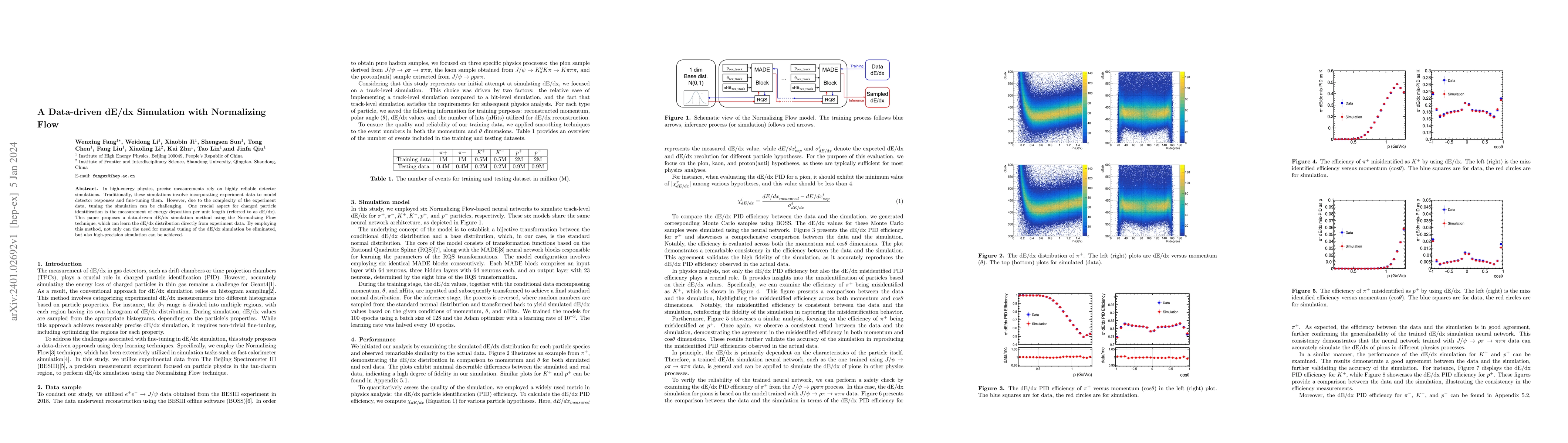 Thumbnail for A Data-driven dE/dx Simulation with Normalizing Flow