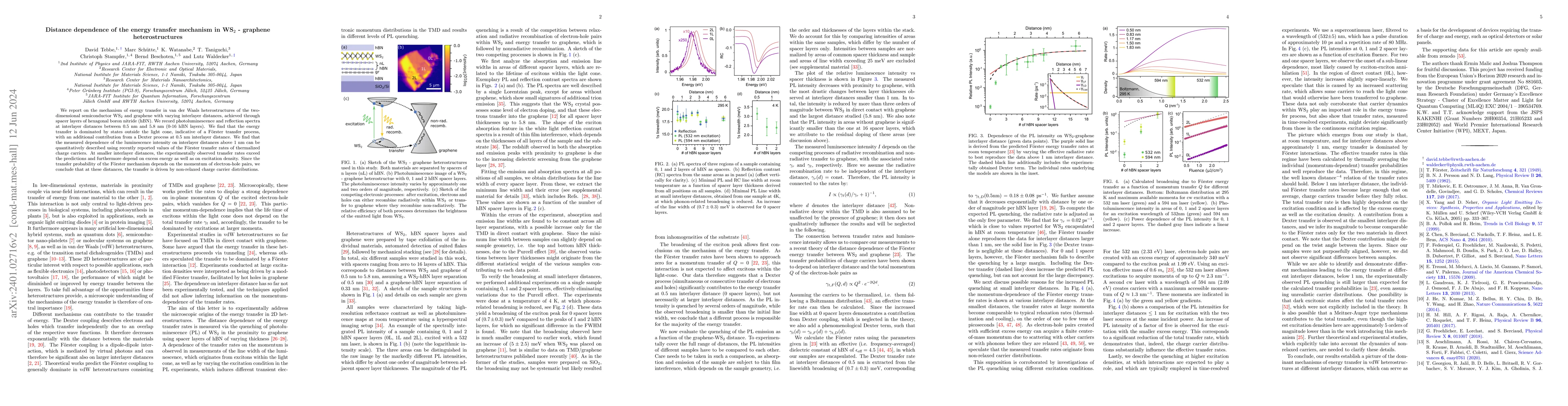 Thumbnail for Distance dependence of the energy transfer mechanism in WS$_2$-graphene
  heterostructures