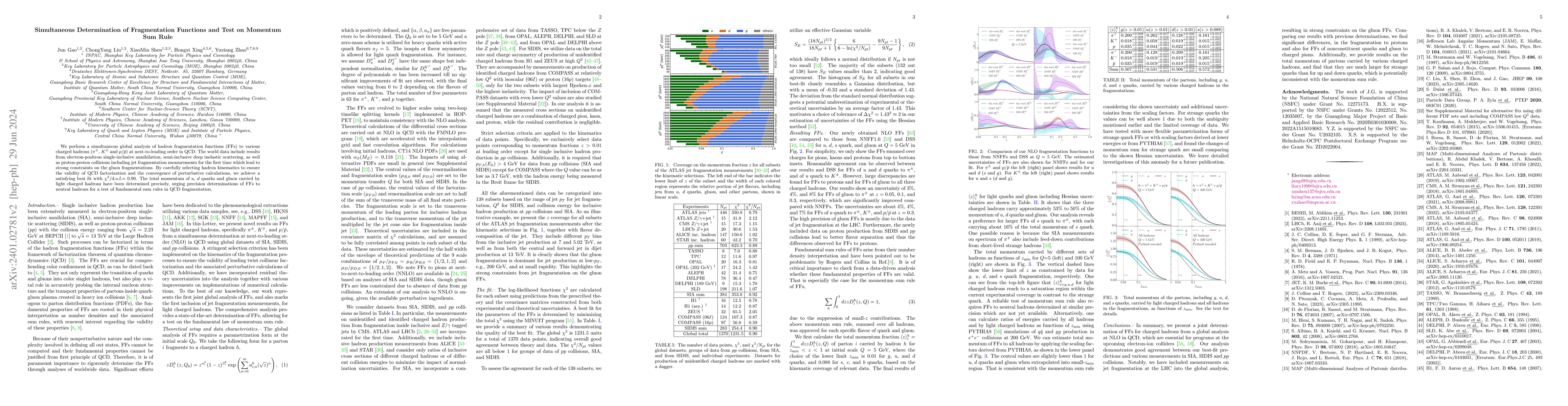 Thumbnail for Simultaneous Determination of Fragmentation Functions and Test on
  Momentum Sum Rule
