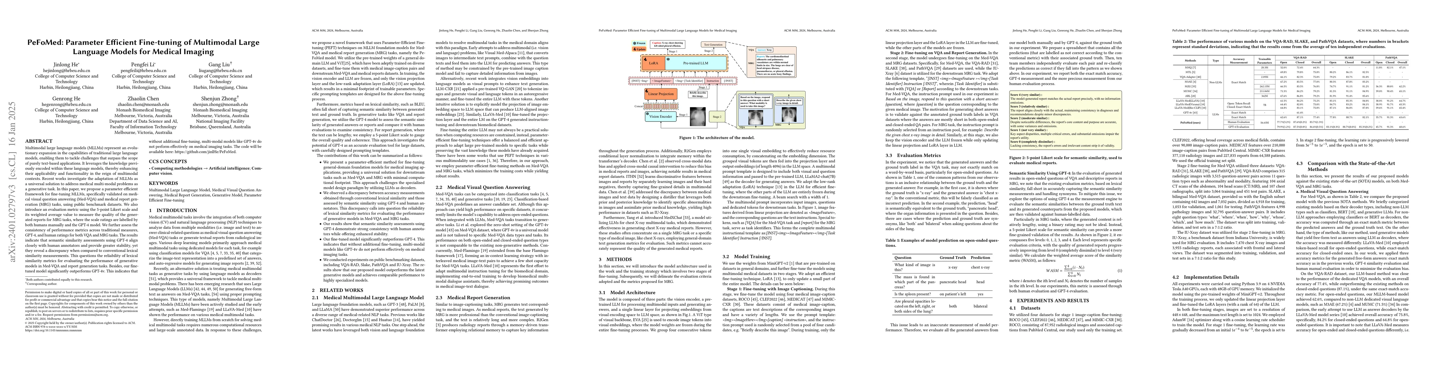 Thumbnail for PeFoMed: Parameter Efficient Fine-tuning of Multimodal Large Language
  Models for Medical Imaging