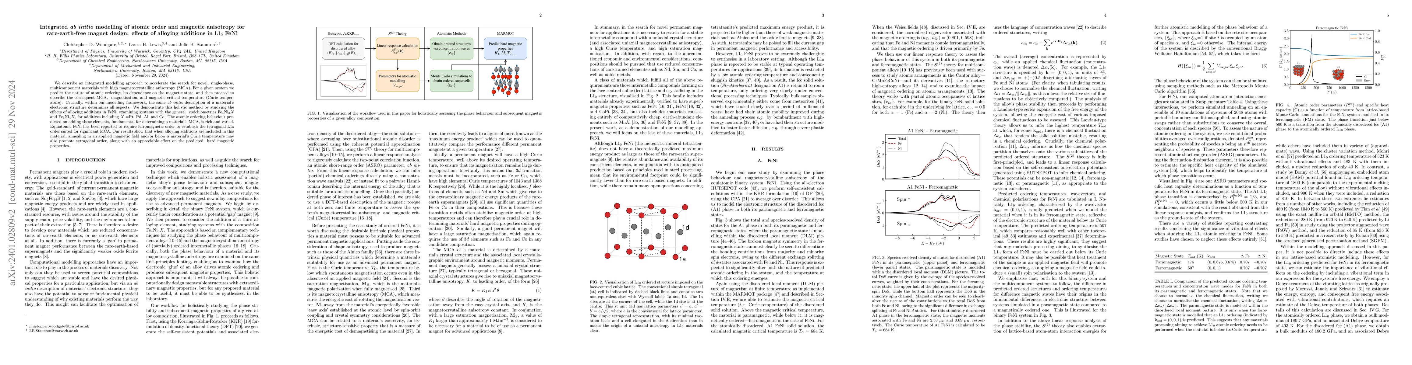 Thumbnail for Integrated ab initio modelling of atomic order and magnetic anisotropy
  for rare-earth-free magnet design: effects of alloying additions in
  $\mathrm{L}1_0$ FeNi