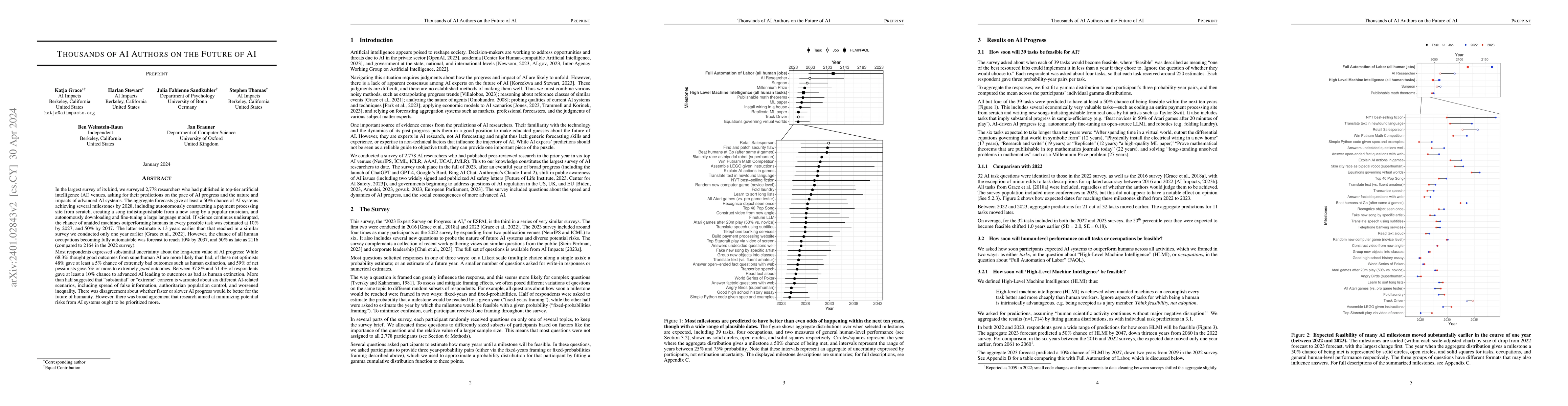 Thumbnail for Thousands of AI Authors on the Future of AI