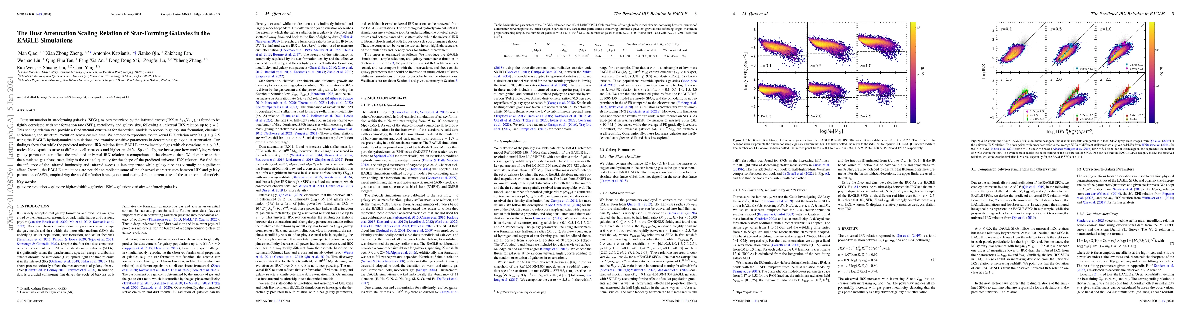 Thumbnail for The Dust Attenuation Scaling Relation of Star-Forming Galaxies in the
  EAGLE Simulations